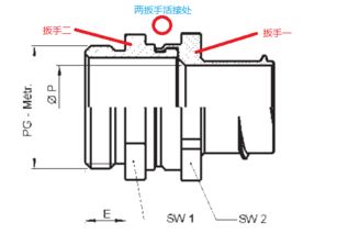 金屬快速接頭黃銅連接處結構實現與制造工藝解析