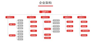 美浮特代理進貨系統(tǒng) 現(xiàn)成系統(tǒng)搭建與一站式商務代理代辦服務詳解